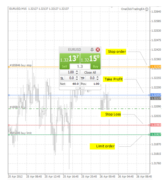 Buy Forex MetaTrader4 Trading Server